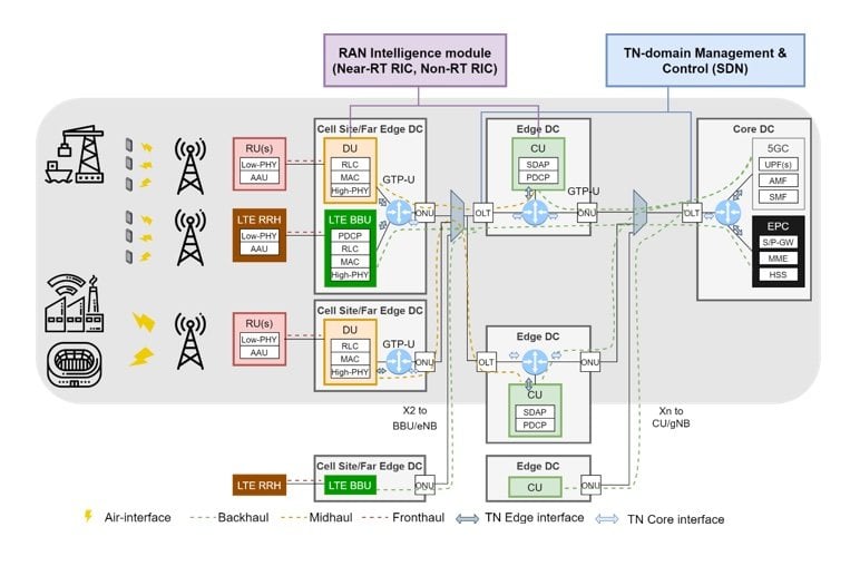 VLAIO Funded Projects Enable Accelleran to Showcase Use of Open RAN Technology in uRLLC & Neutral Host Applications